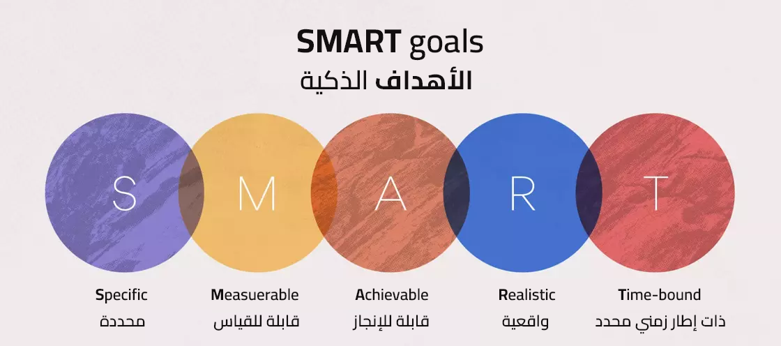 تخطيط العام الجديد