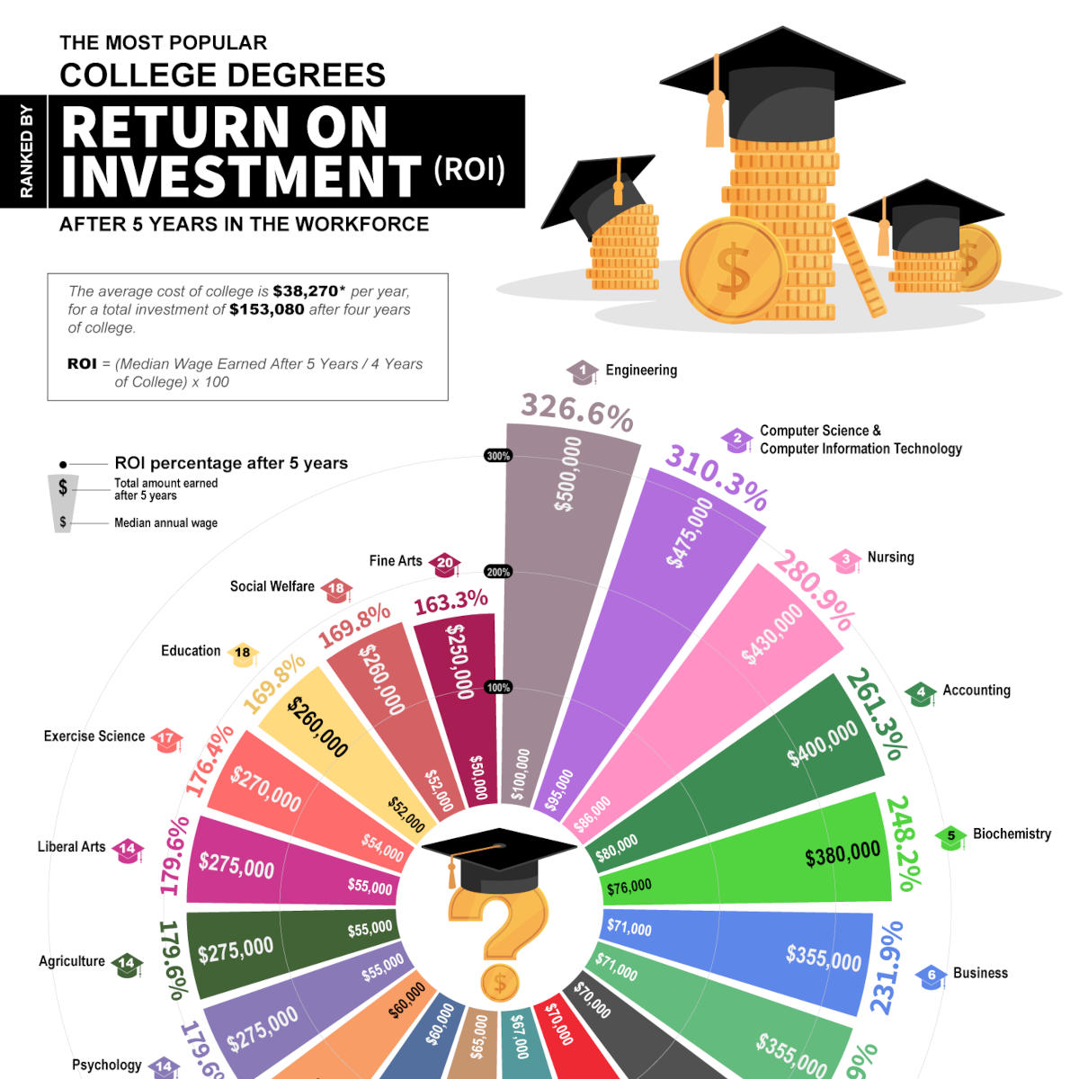 اختيار التخصص الجامعي في أمريكا