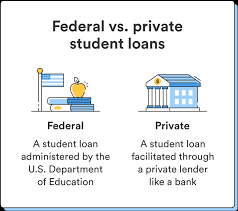 Student Loans in USA.