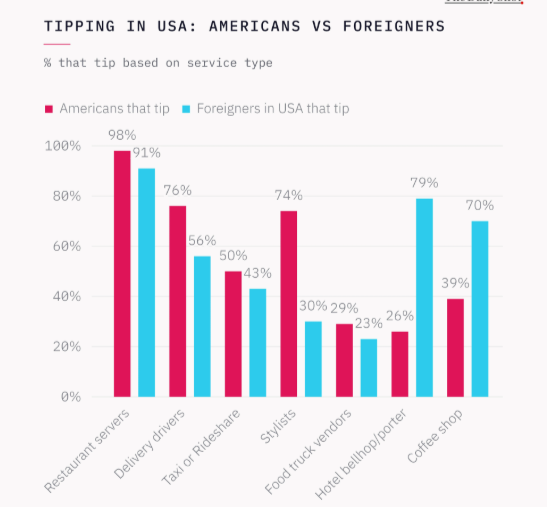 الاندماج في المجتمع الأمريكي